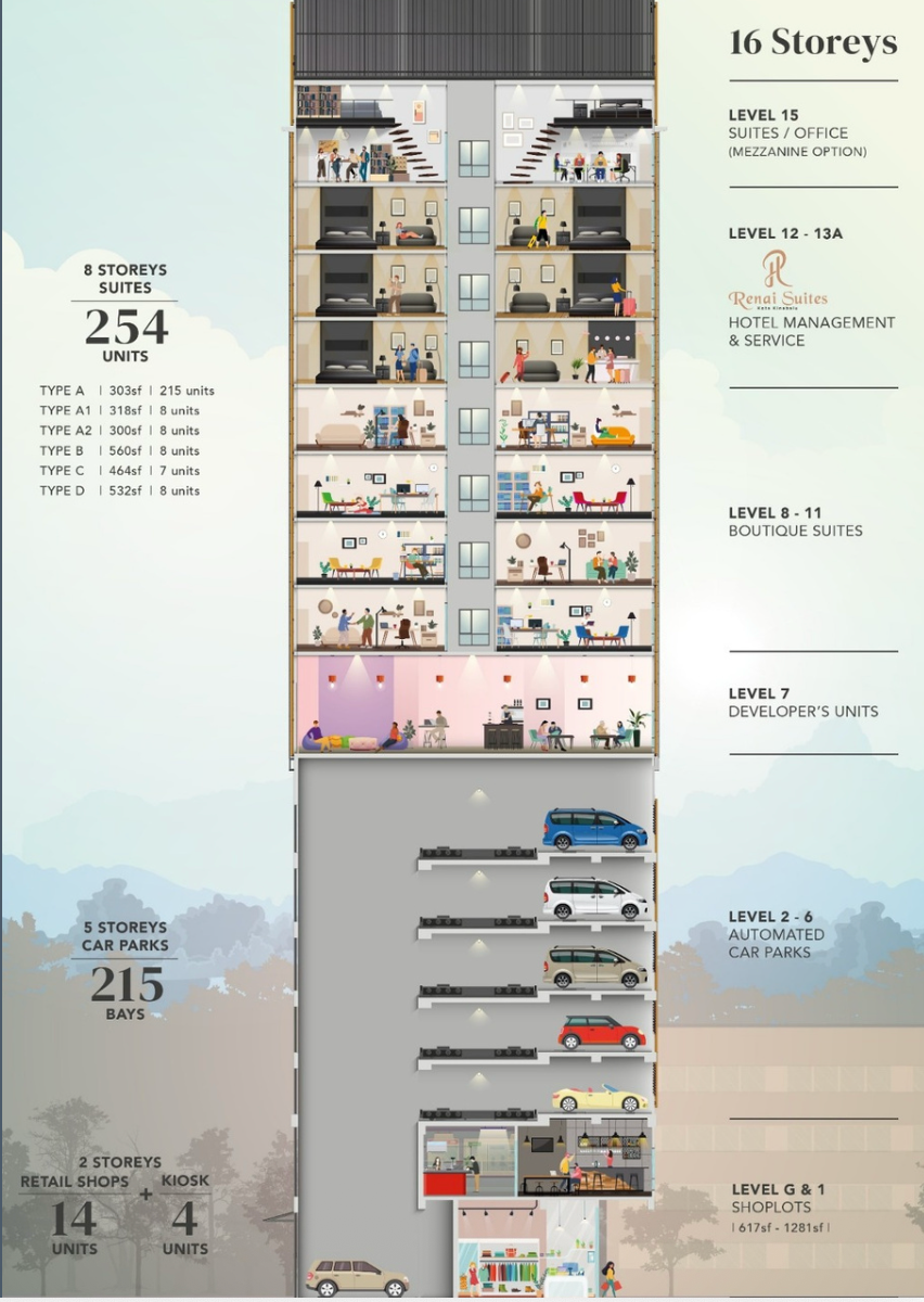 Building section showing Damai Suites shoplots, automated parking and suites above
